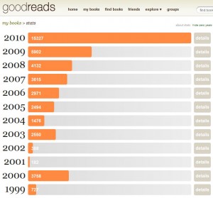 Pages lues dans les dernières années